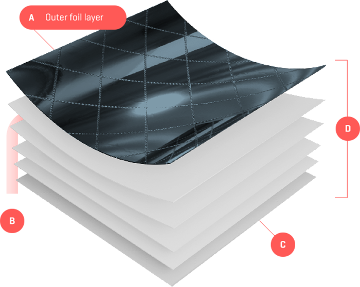 Thermal Insulation Materials
