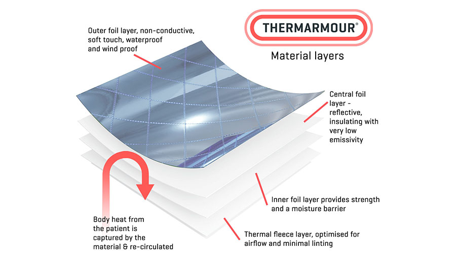 THERMARMOUR Medical Blanket layers